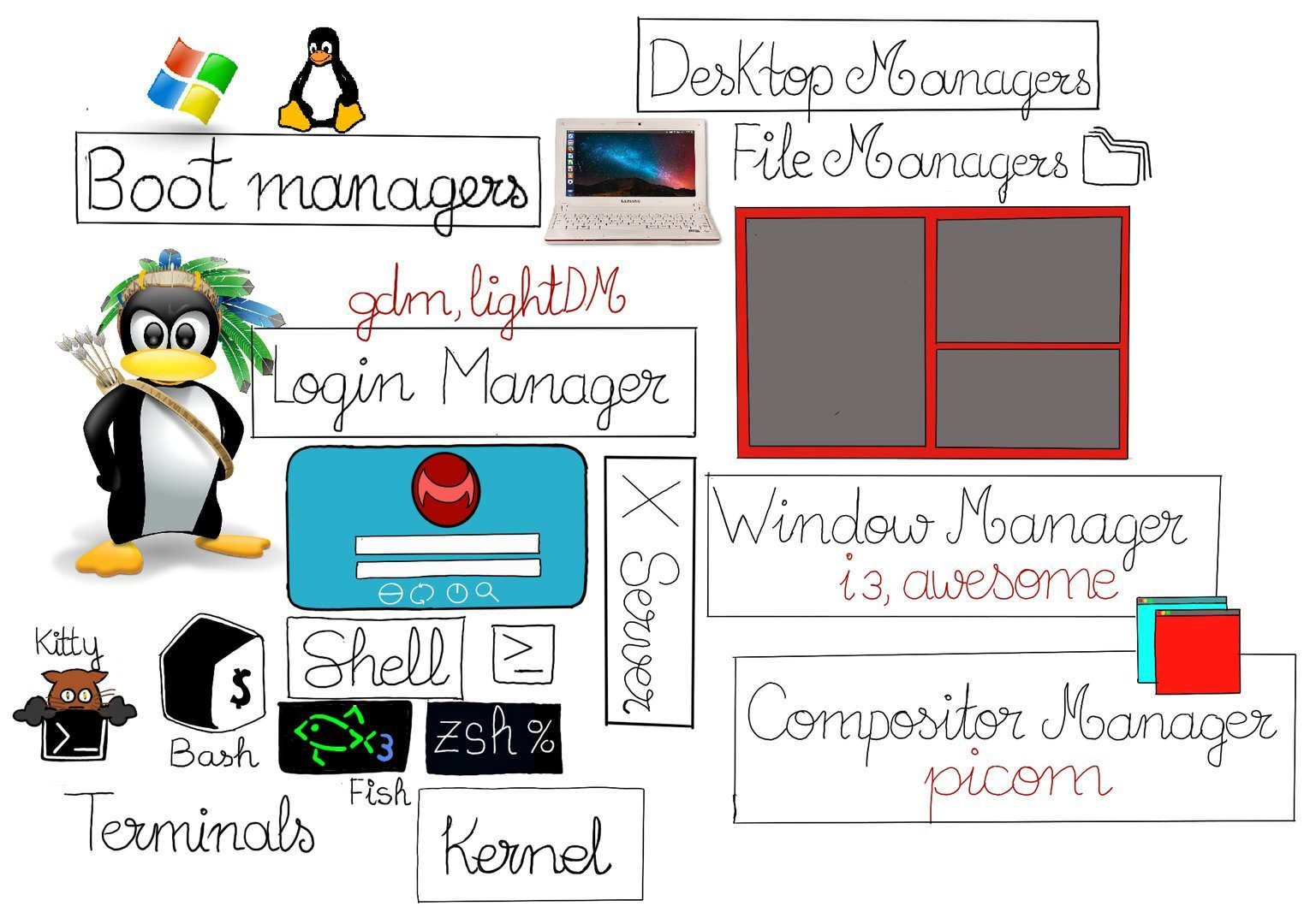 Talk is cheap. Show me the code, Linus Torvalds.