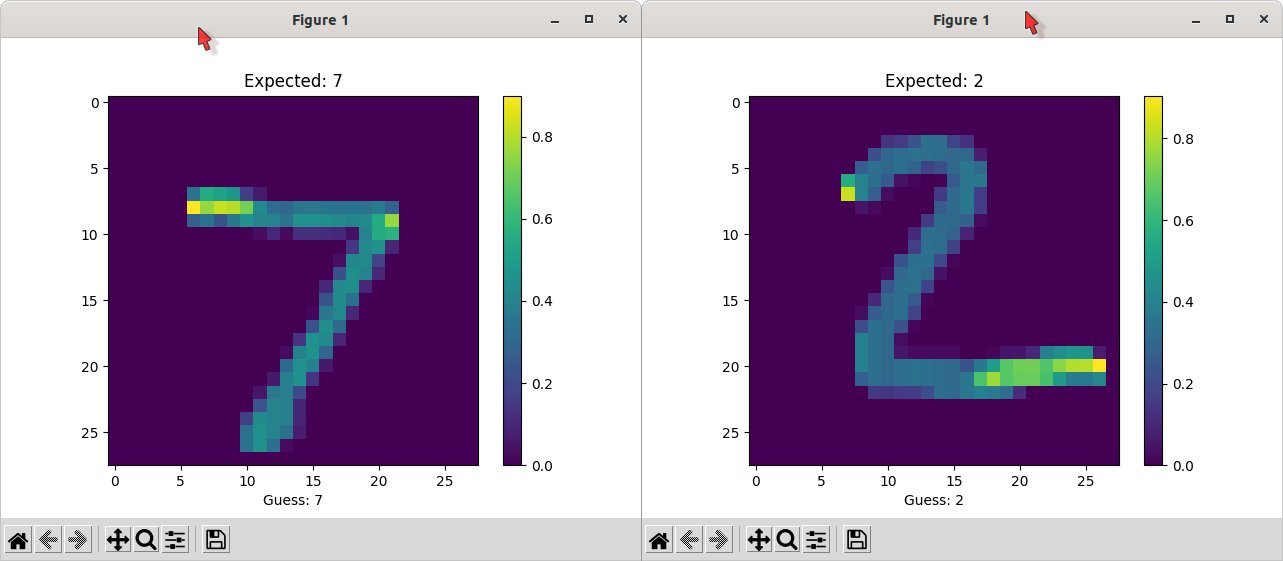 Classify Handwritten Digits with Tensorflow