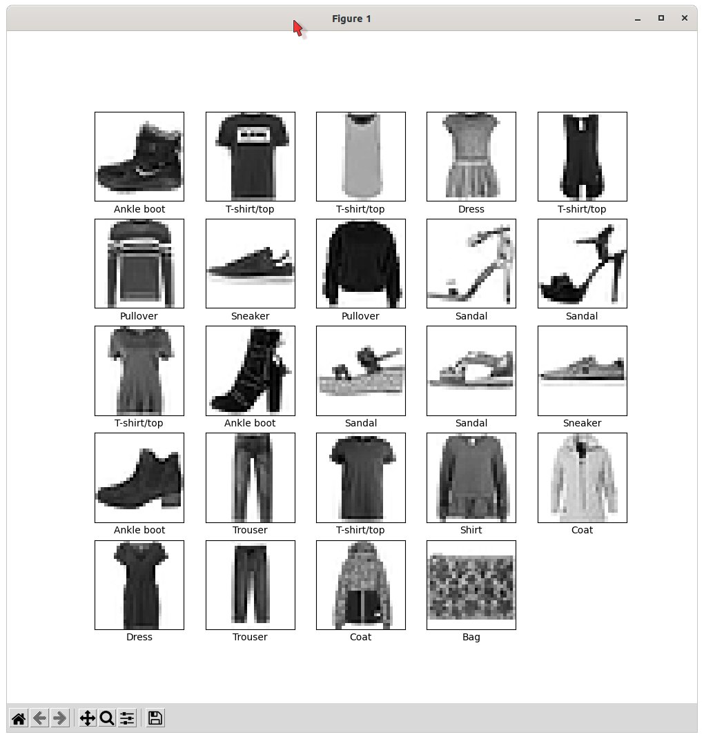 Image Classification with TensorFlow