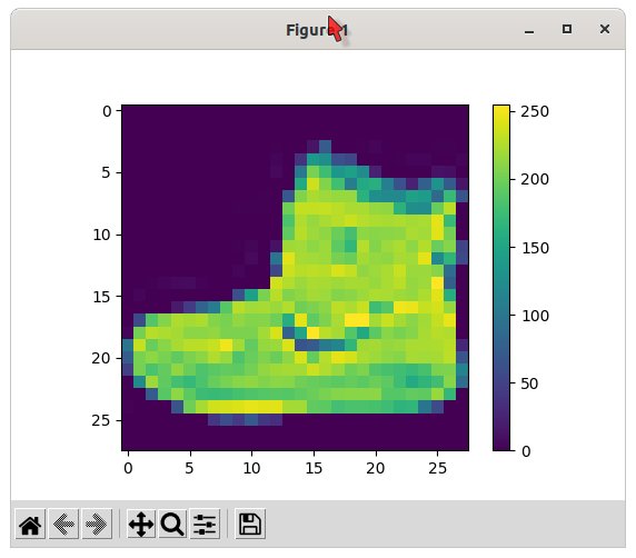 Image Classification with TensorFlow