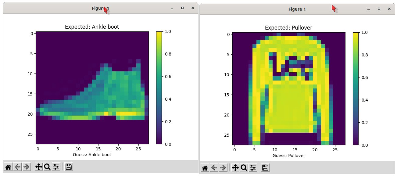 Image Classification with TensorFlow