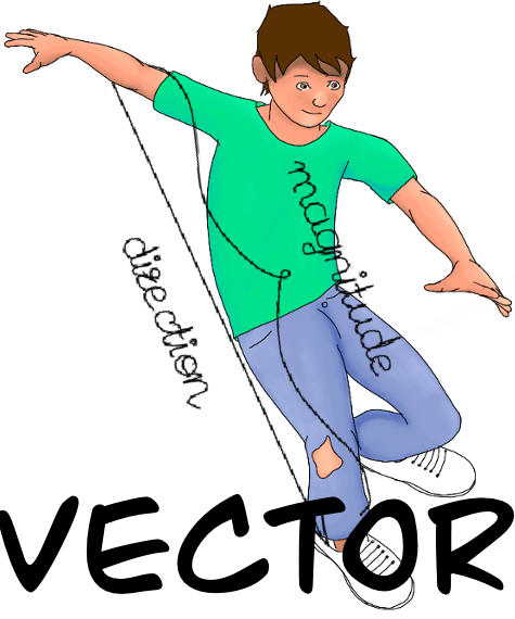 Vectors in Python