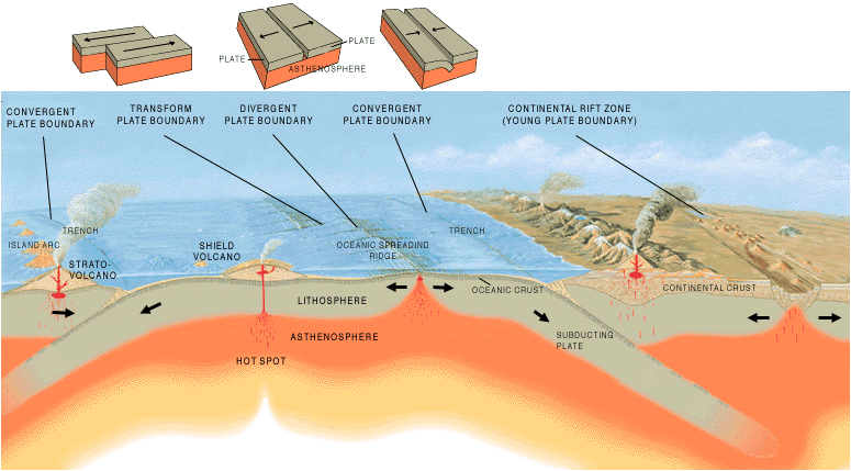 La corteza está formada por placas tectónicas