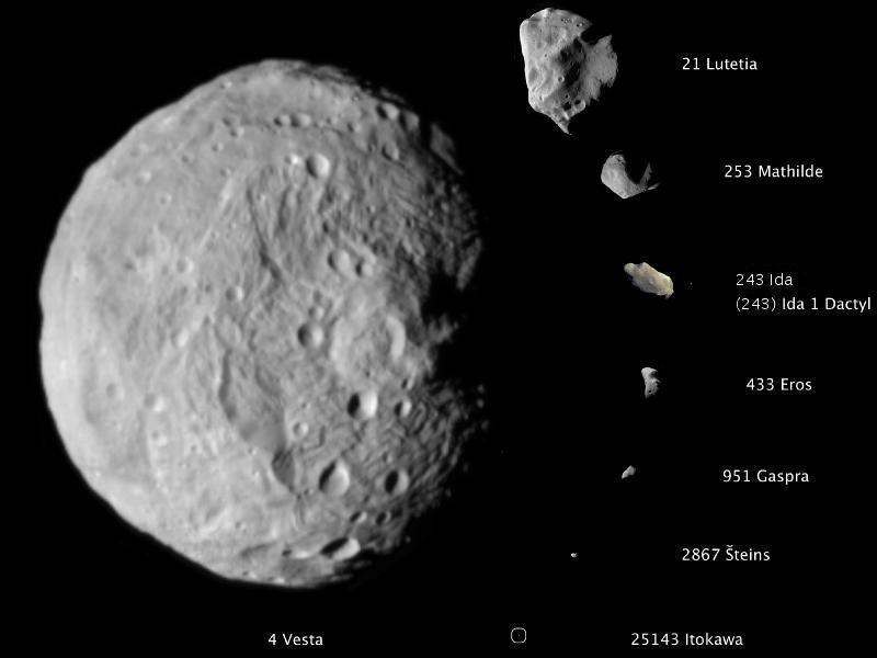 Los asteroides son como planetas, pero muchos más pequeños, orbitando el sol