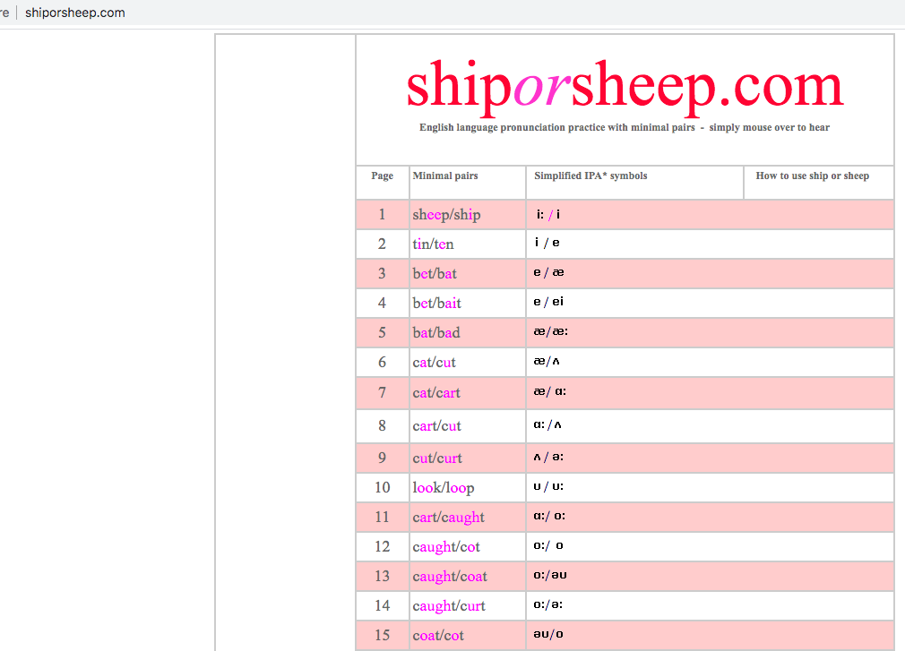 Shiporsheep.com