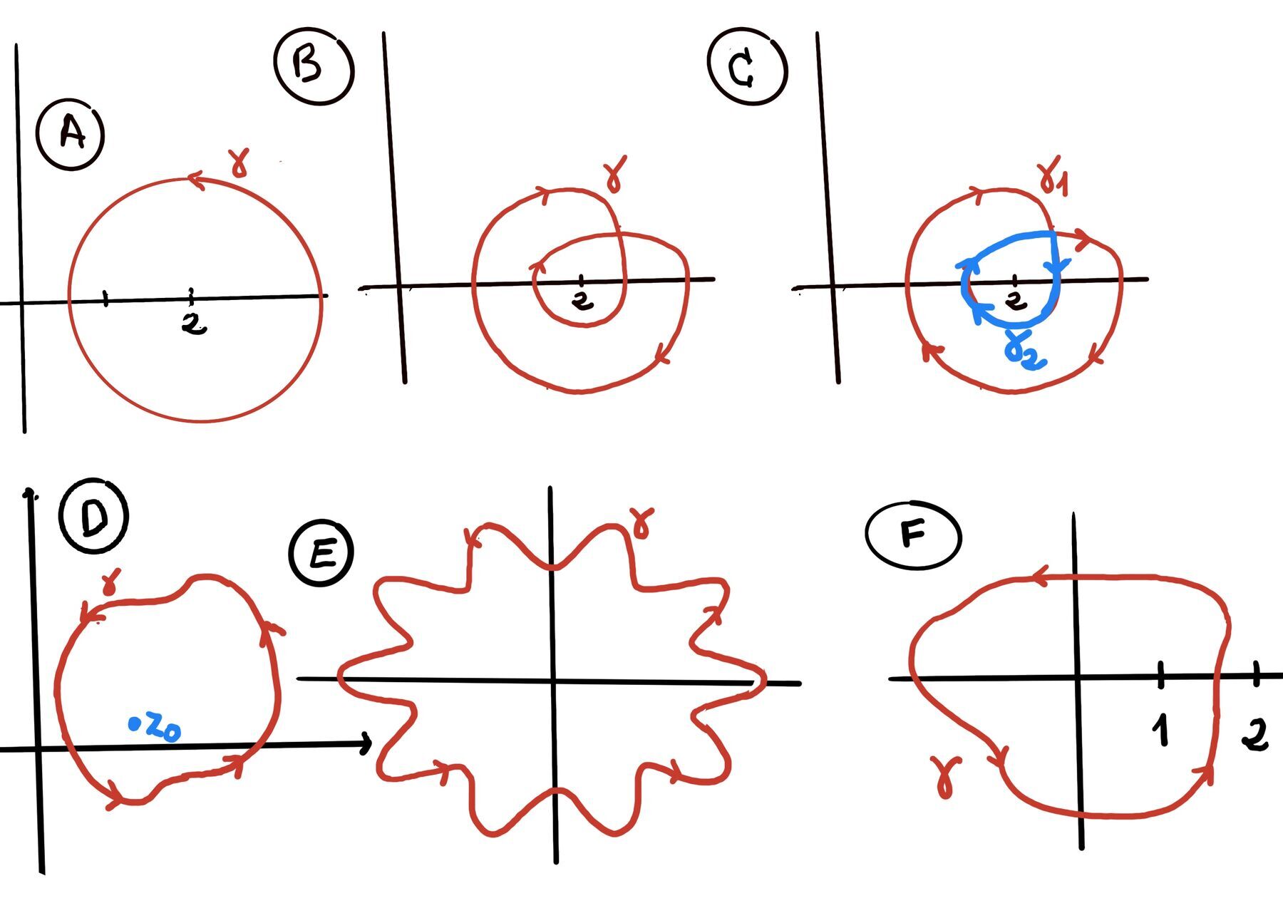 Cauchy Integral Formula