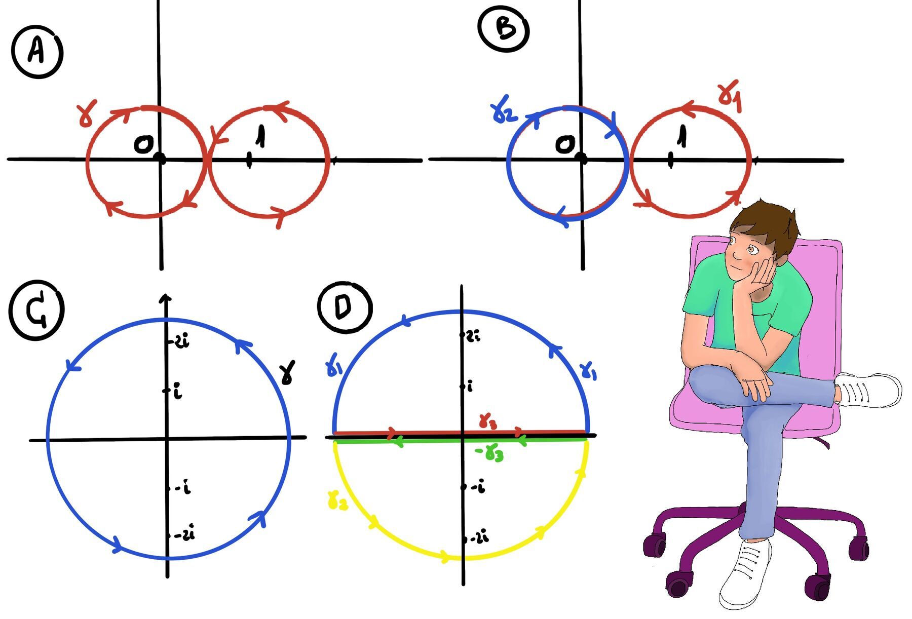 Cauchy Integral Formula