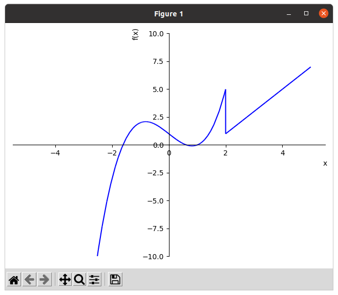 Continuity of piecewise-defined functions