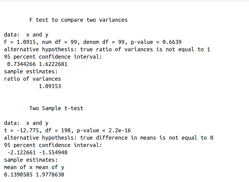 A two sample t-test assuming equal variances