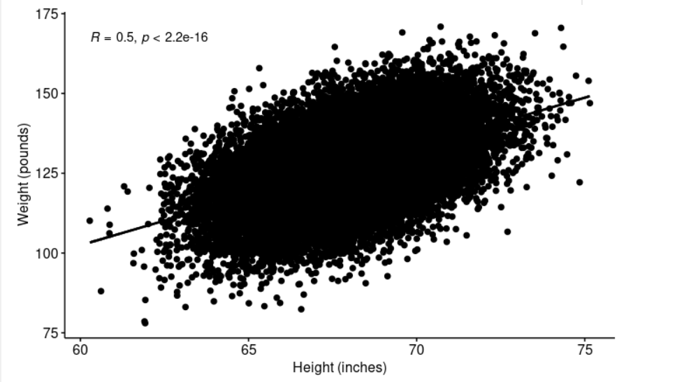 Correlation tests in R