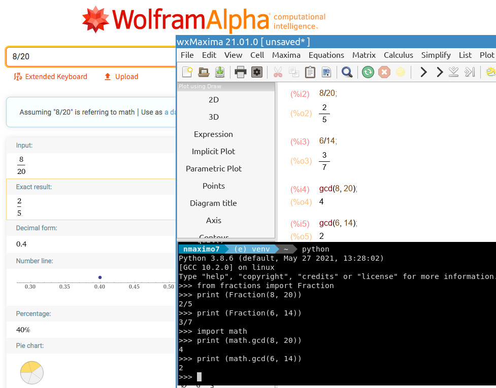 Irreducible fractions