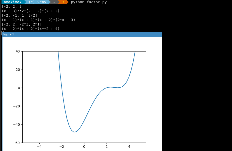 Roots and factorization of a Polynomial with Python