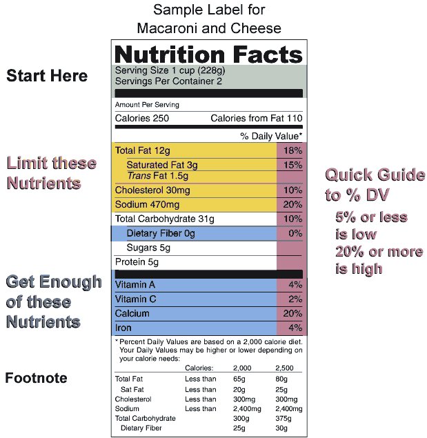 Nutrition_label