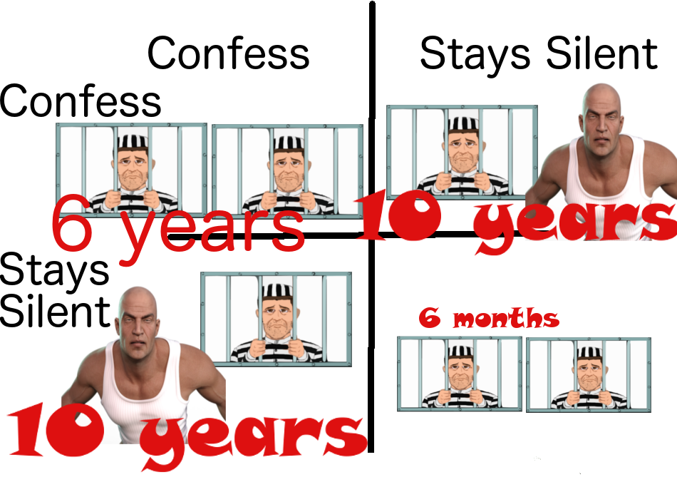 El dilema del prisionero