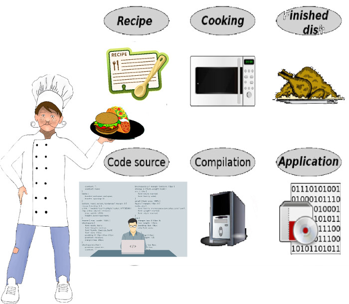 Free Software Is Like Cooking for Yourself
