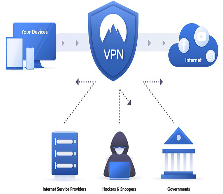 Installing, configuring, and using VPN with WireGuard, Duckdns, OpenVPN, and PiVPN